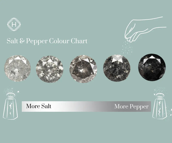 Salt & Pepper Diamonds Holts Gems